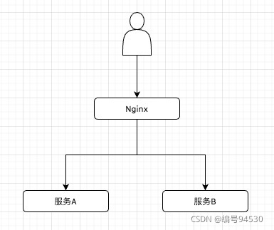 zabbix 查看并发_高并发_02