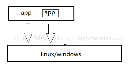 android thermalmanagerservice框架_应用框架