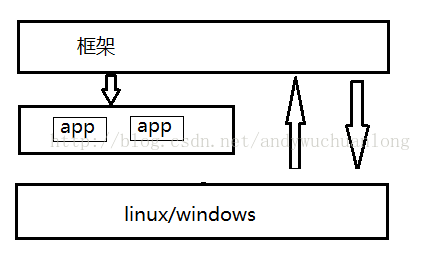 android thermalmanagerservice框架_开发者_02