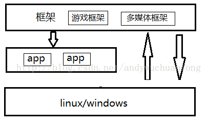 android thermalmanagerservice框架_开发者_03