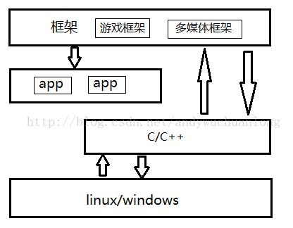 android thermalmanagerservice框架_应用框架_04