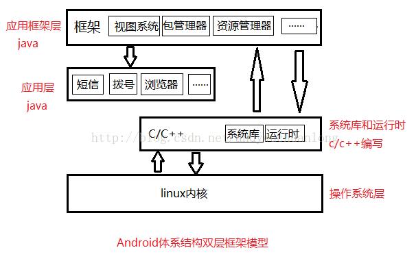 android thermalmanagerservice框架_应用框架_05