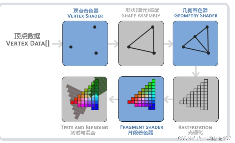 android opengl 渲染吃CPU吗_API