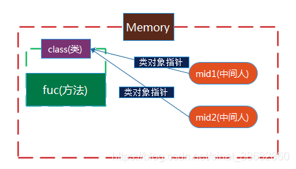 python 子类构造函数写法_python