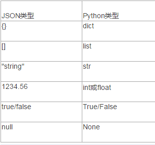 python 设置国家公文排版_序列化_02