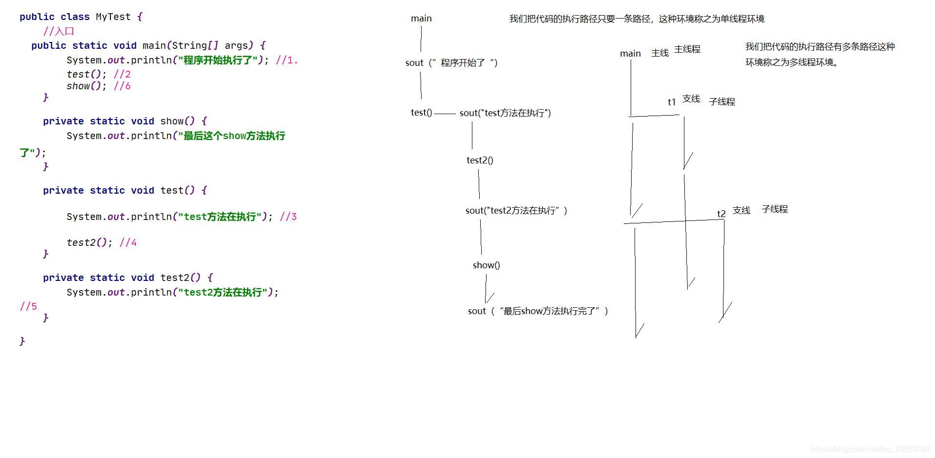 Java 进程内存比 JVM 内存大很多_守护线程