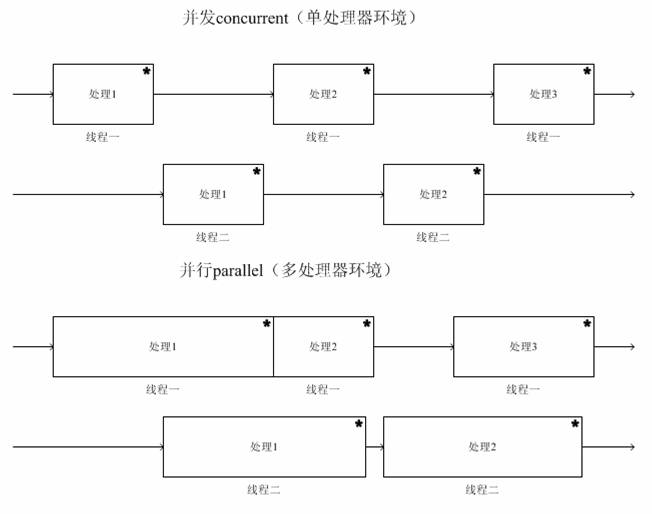 Java 进程内存比 JVM 内存大很多_java_04