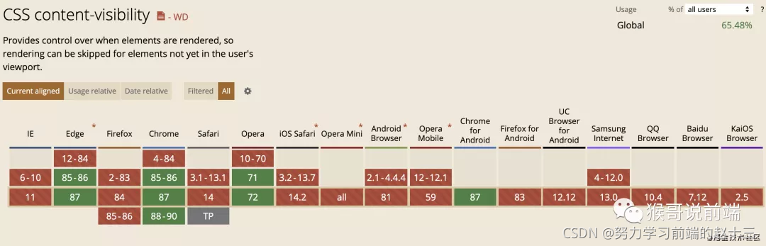 使用CSS3开启GPU硬件加速提升网站动画渲染性能_html5_04