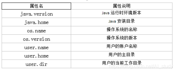 java 今天的起始时间与结束时间_idea