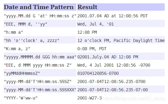 java 今天的起始时间与结束时间_sql_02