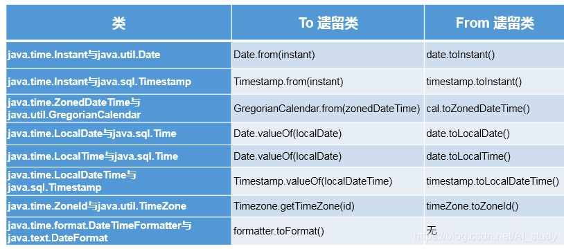 java 今天的起始时间与结束时间_sql_07