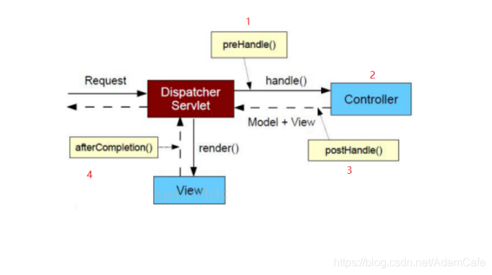 java filter拦截返回_java filter拦截返回