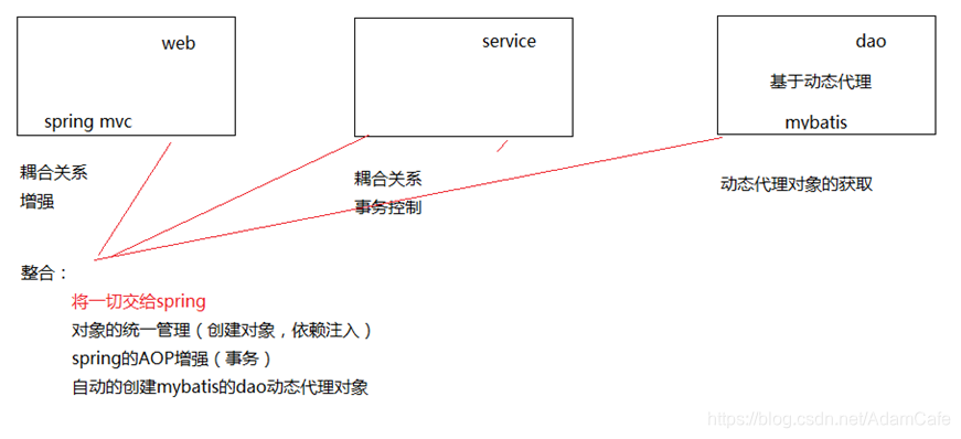 java filter拦截返回_Springmvc3_13