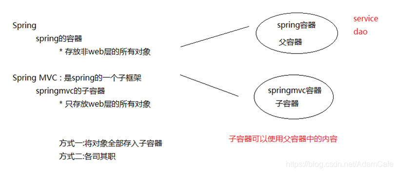 java filter拦截返回_spring_15