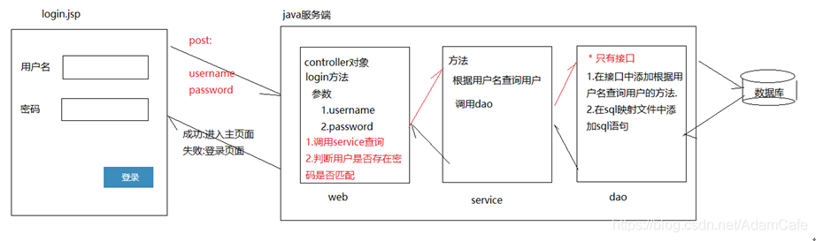 java filter拦截返回_拦截器_17