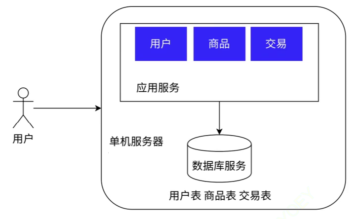 企业级生产环境 redis用什么版本_数据