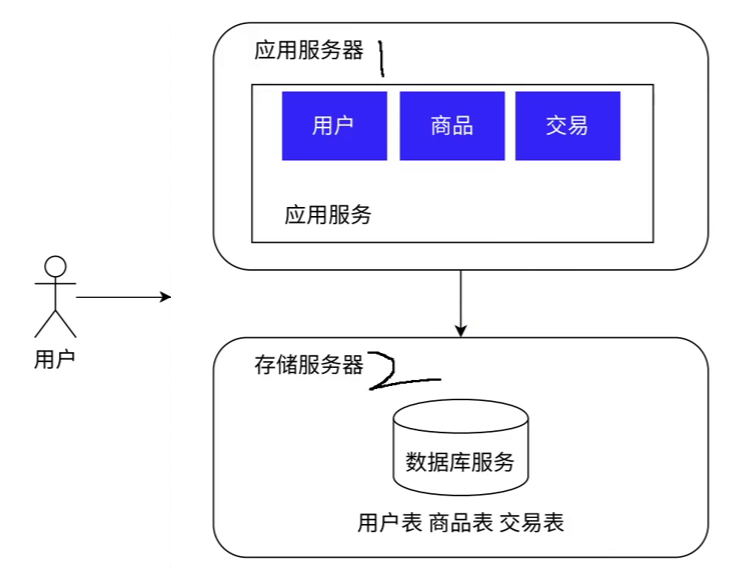 企业级生产环境 redis用什么版本_企业级生产环境 redis用什么版本_02