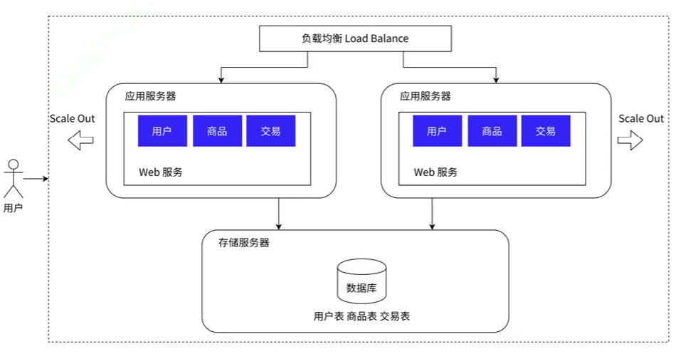 企业级生产环境 redis用什么版本_数据库_03