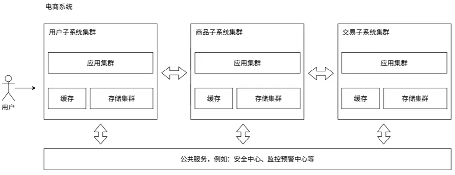 企业级生产环境 redis用什么版本_redis_07