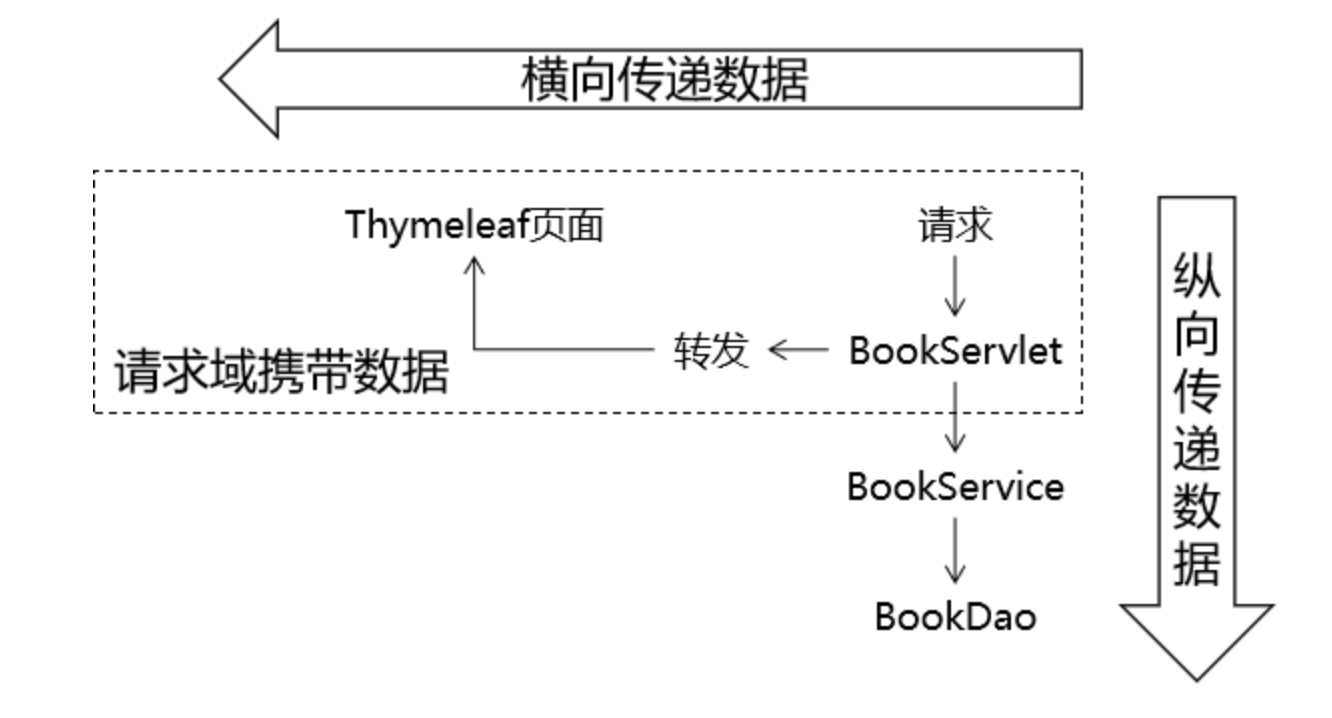 Net mvc Request获取页面html数据_java