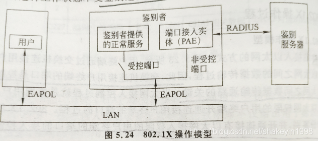 网络安全 教案 博客_服务器