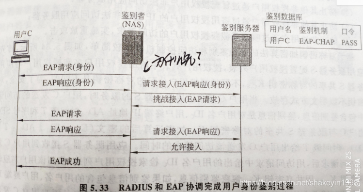 网络安全 教案 博客_链路_02