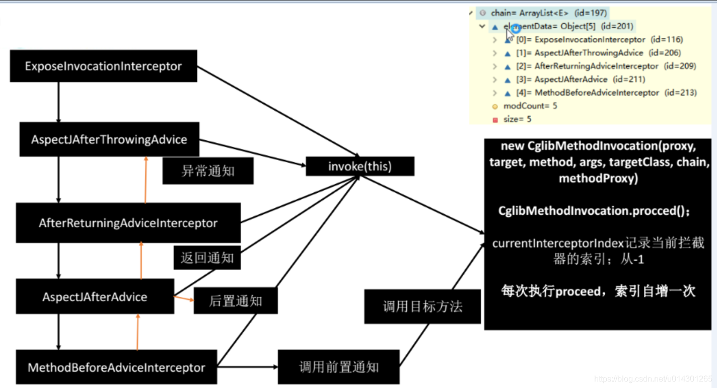 spring aop 拦截所有有 controller注解_动态代理_04