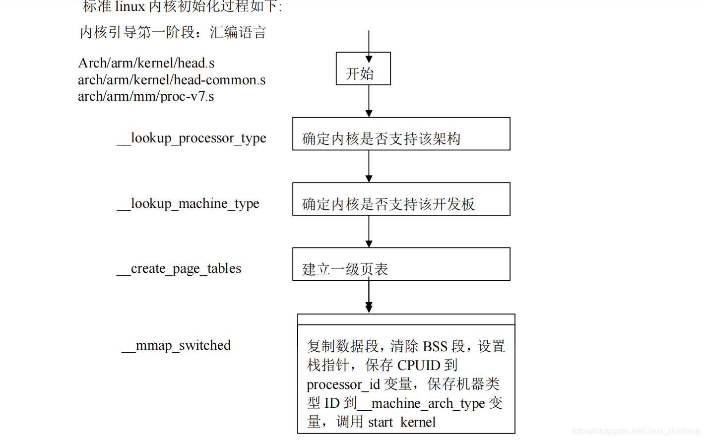 pads原理图元器件镜像_linux_02