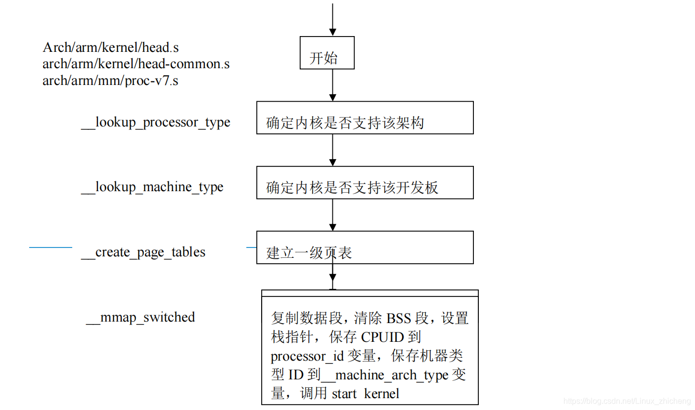 pads原理图元器件镜像_pads原理图元器件镜像_03