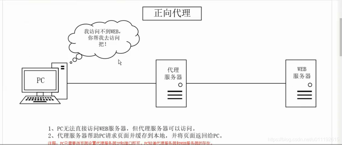 nginx的proxy_temp怎么生成_nginx