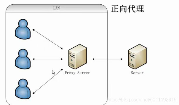 nginx的proxy_temp怎么生成_html_02