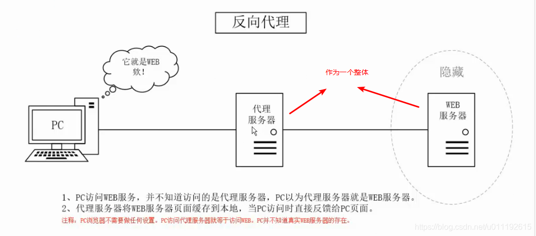 nginx的proxy_temp怎么生成_nginx_03