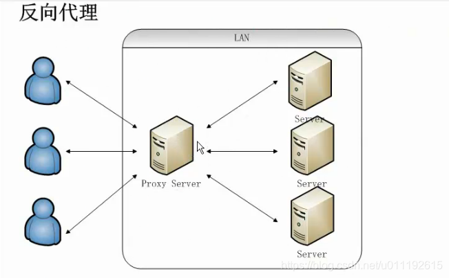 nginx的proxy_temp怎么生成_html_04