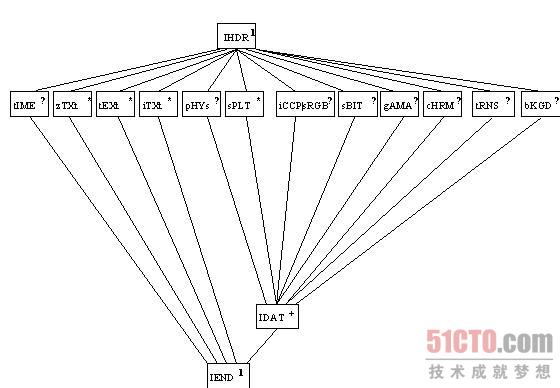 png转矢量图 java_字段_02