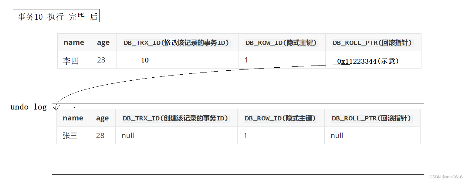 mysql的mvvc模型_数据库_02