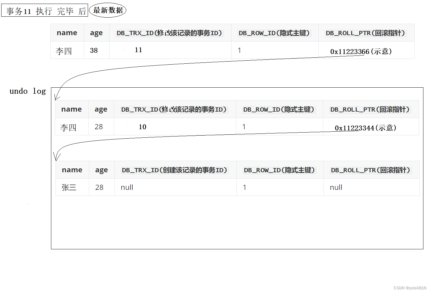 mysql的mvvc模型_mysql_03