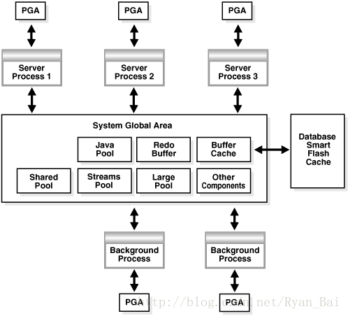 managed_shared_memory_Oracle