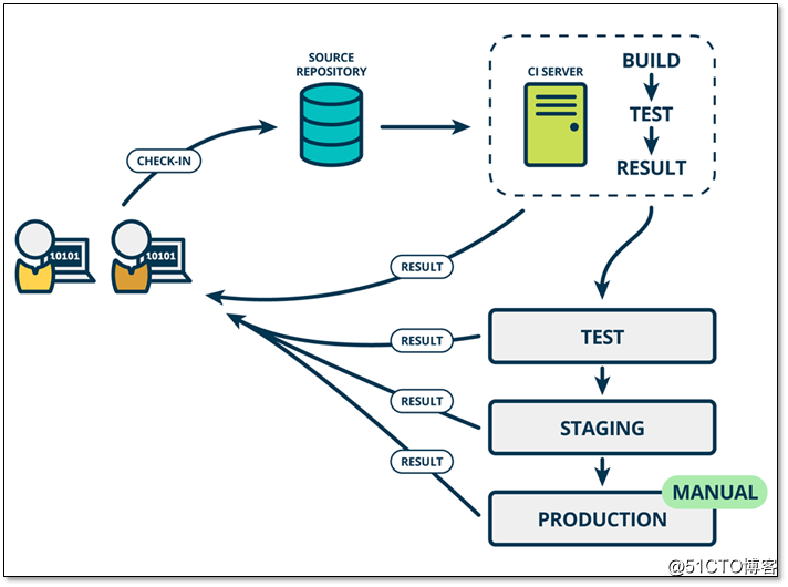 jenkins拉取前段代码部署_运维_05