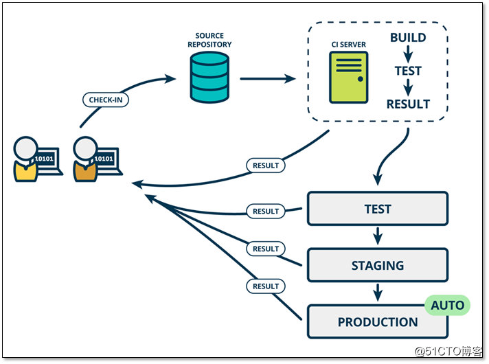 jenkins拉取前段代码部署_服务器_07