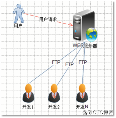 jenkins拉取前段代码部署_运维_72