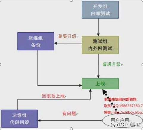 jenkins拉取前段代码部署_jenkins拉取前段代码部署_73