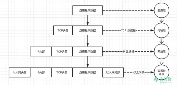 java tcp 大量的time wait_编程语言_03