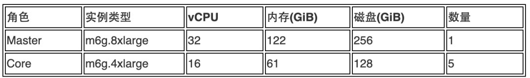 HDFS S3A 性能对比_hbase_05