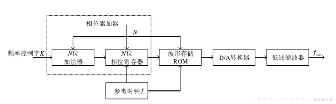 ESP32 idf 设置频率_ESP32 idf 设置频率