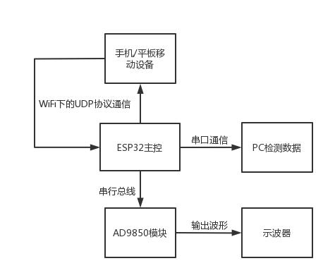 ESP32 idf 设置频率_ESP32 idf 设置频率_02