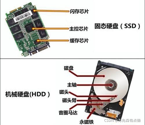 bios中怎么看pcie插槽_数据库