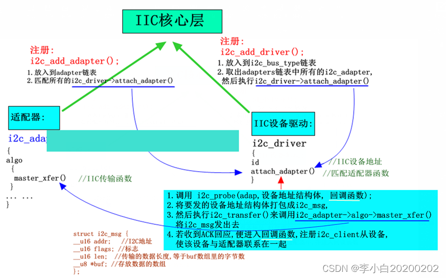 麒麟适配mysql_单片机_08