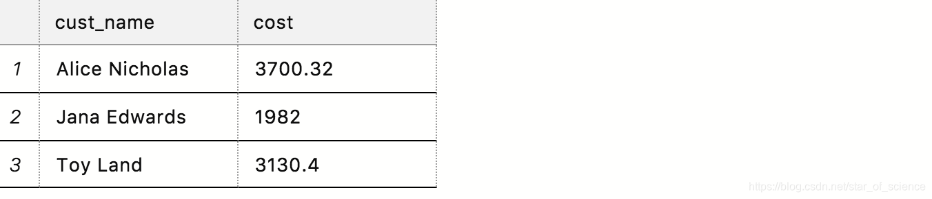 搜索mysql数据库中存在某个数据_模糊查询_10