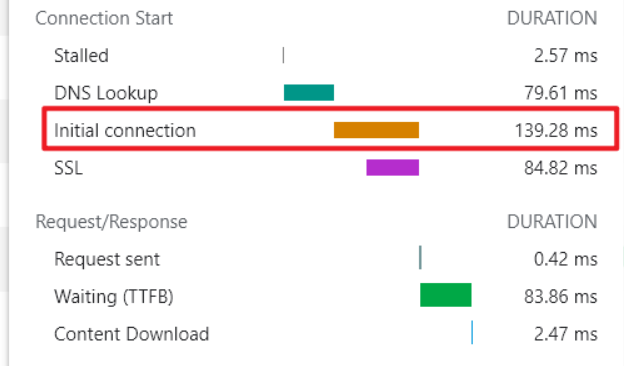 nginx的worker_processes设置多大_客户端