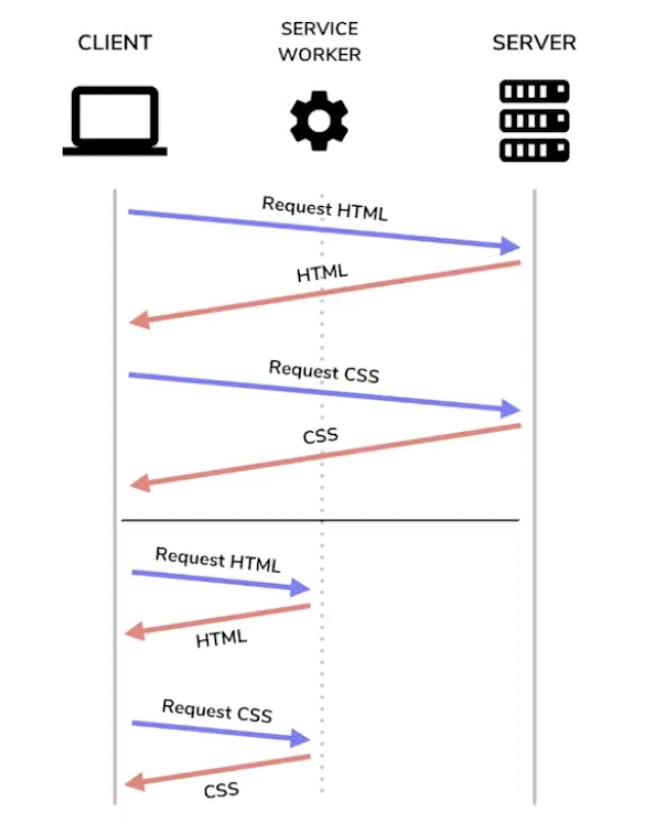 nginx的worker_processes设置多大_性能优化_08